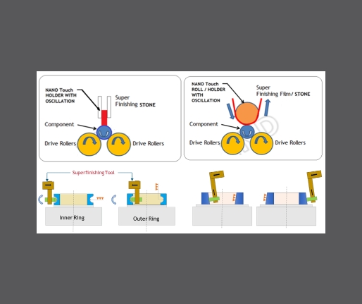 Bearing-Finishing-Machines-5